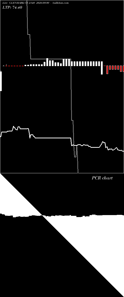  option chart GLENMARK CE 2140 2026-03-30 