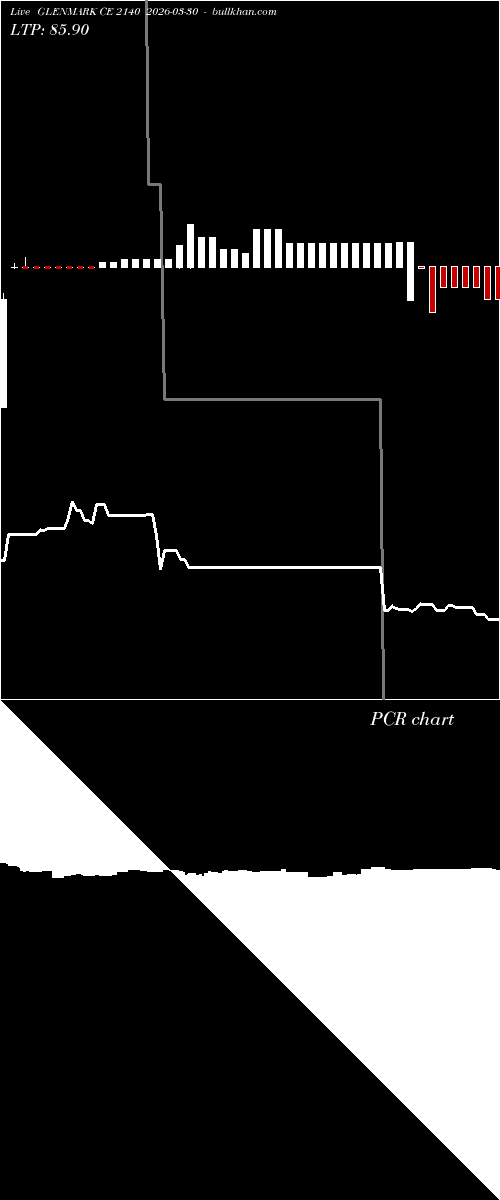  option chart GLENMARK CE 2140 2026-03-30 