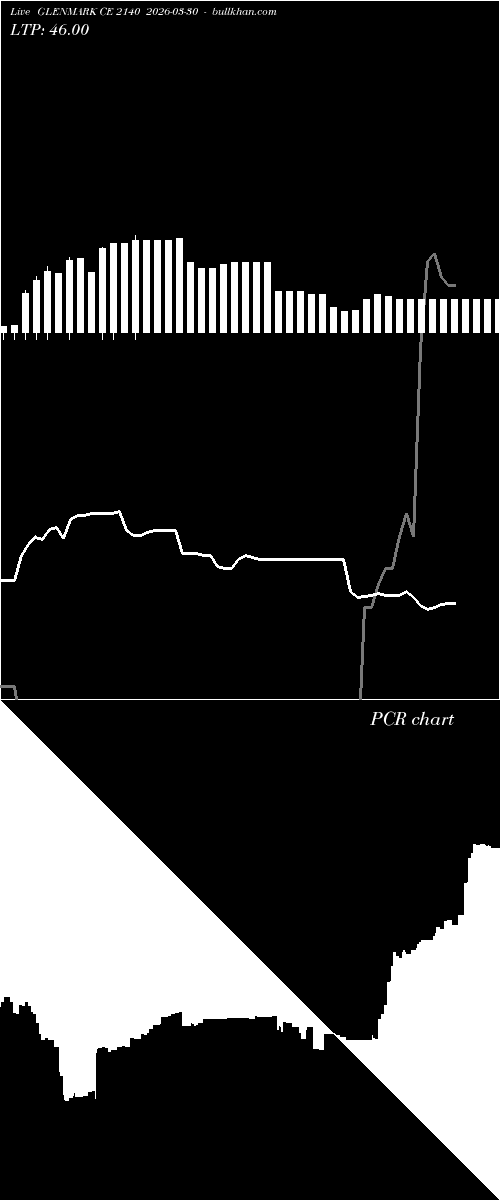  option chart GLENMARK CE 2140 2026-03-30 