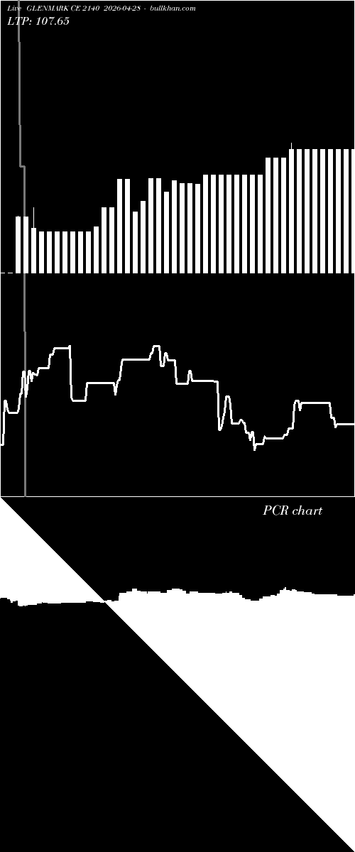  option chart GLENMARK CE 2140 2026-04-28 