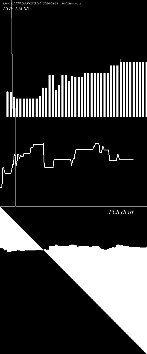 option chart GLENMARK CE 2140 2026-04-28 