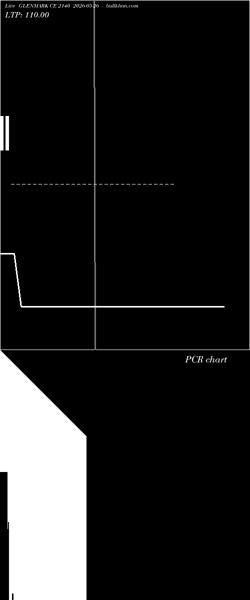  option chart GLENMARK CE 2140 2026-05-26 