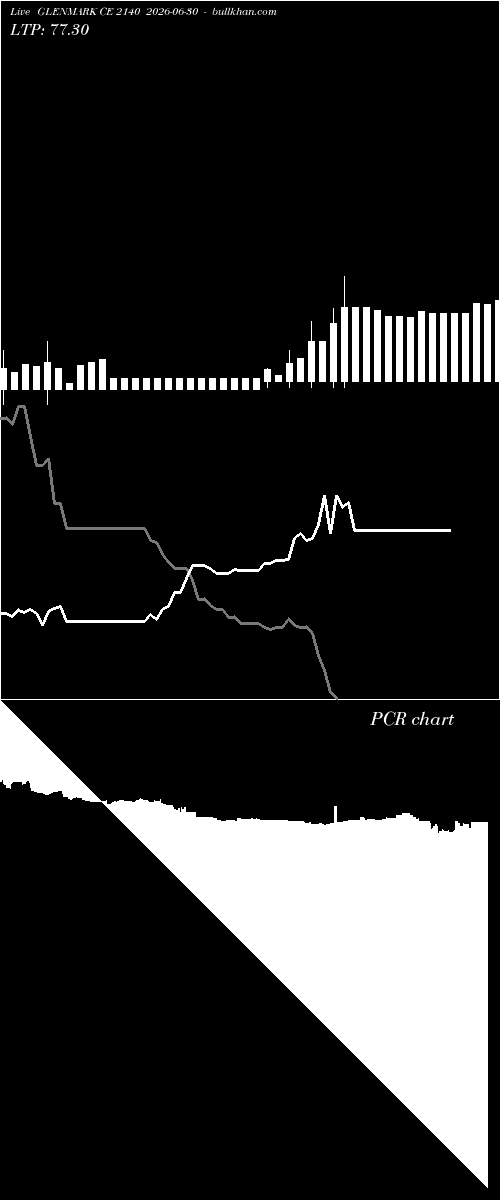  option chart GLENMARK CE 2140 2026-06-30 