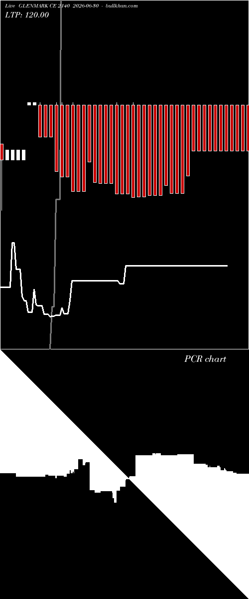  option chart GLENMARK CE 2140 2026-06-30 