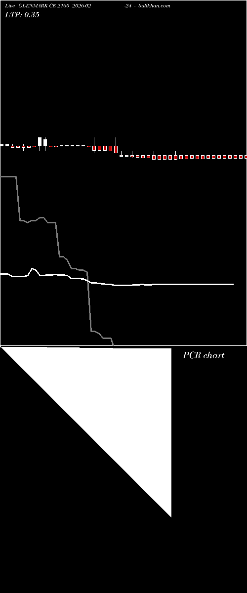  option chart GLENMARK CE 2160 2026-02-24 