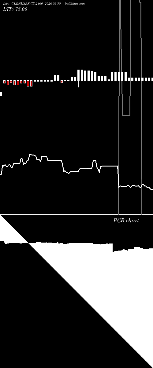  option chart GLENMARK CE 2160 2026-03-30 