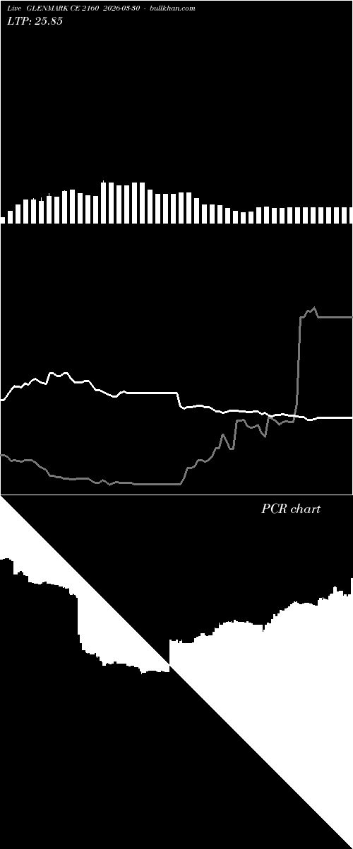  option chart GLENMARK CE 2160 2026-03-30 