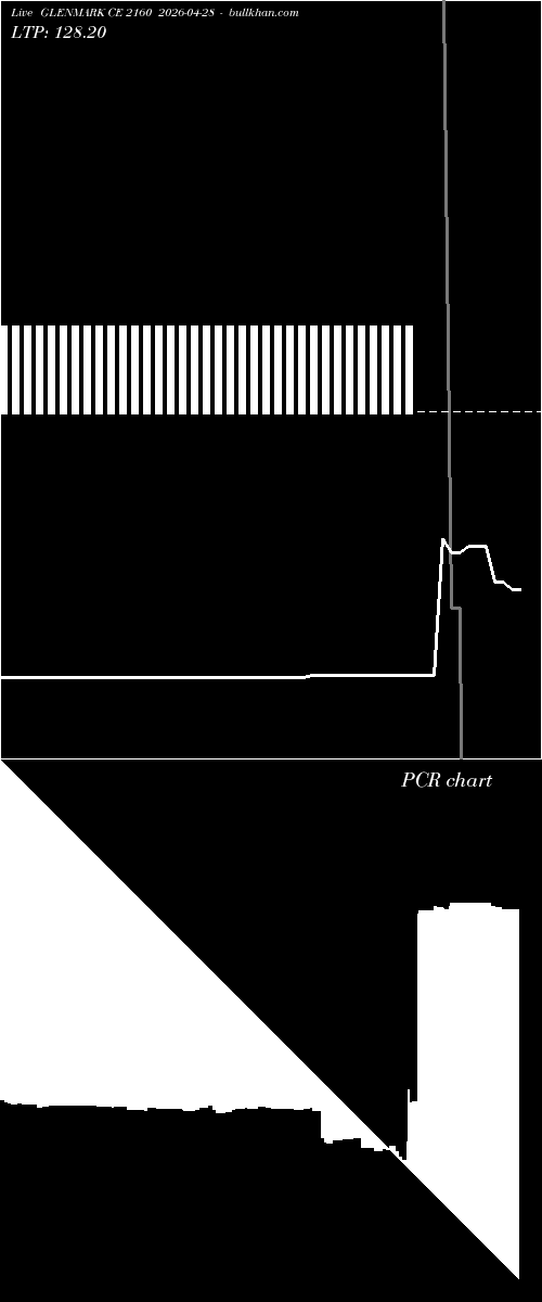  option chart GLENMARK CE 2160 2026-04-28 