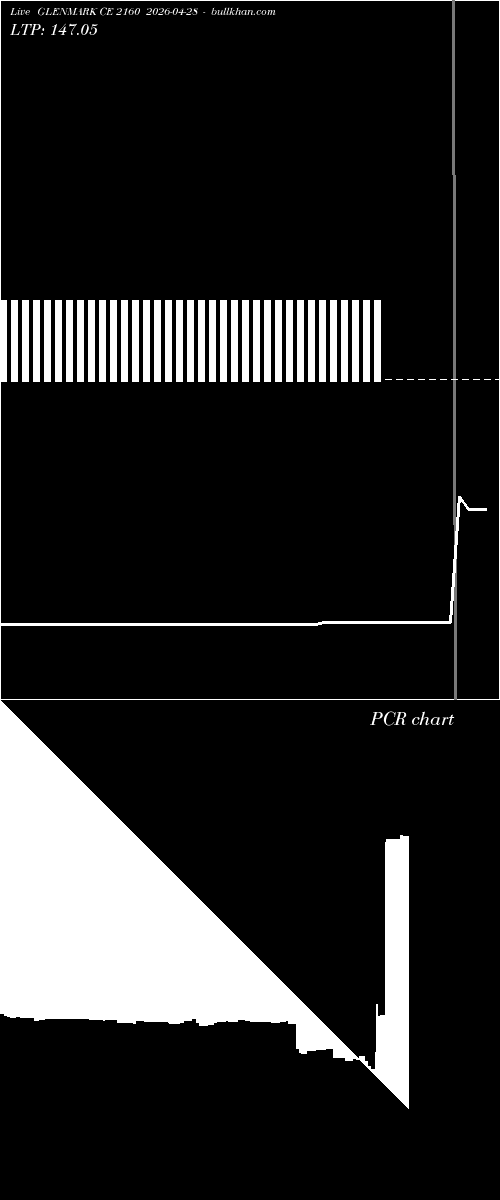  option chart GLENMARK CE 2160 2026-04-28 