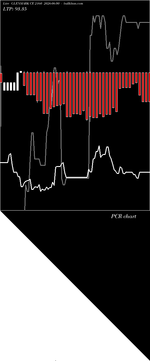  option chart GLENMARK CE 2160 2026-06-30 