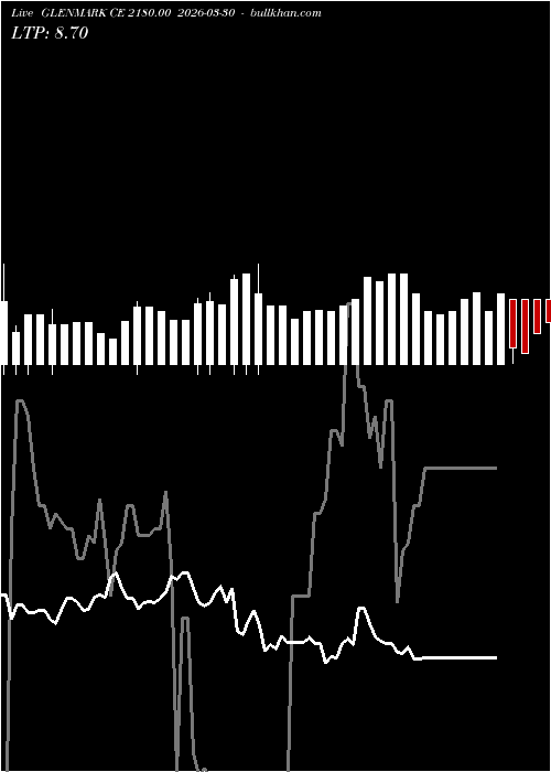  option chart GLENMARK CE 2180.00 2026-03-30 