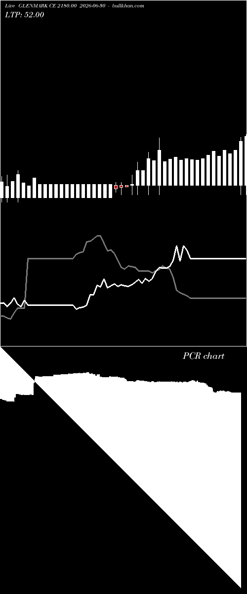  option chart GLENMARK CE 2180.00 2026-06-30 