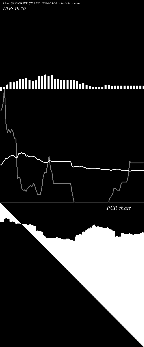  option chart GLENMARK CE 2180 2026-03-30 