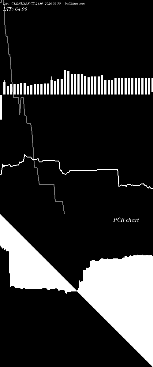  option chart GLENMARK CE 2180 2026-03-30 