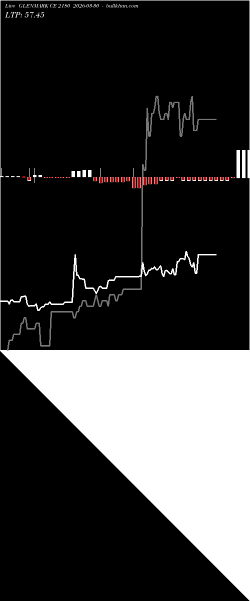  option chart GLENMARK CE 2180 2026-03-30 