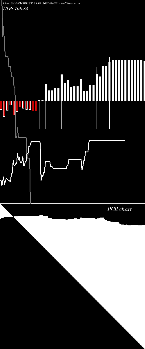  option chart GLENMARK CE 2180 2026-04-28 