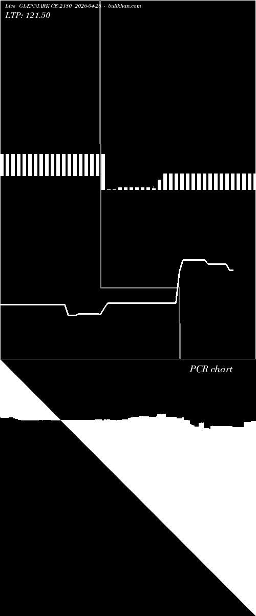  option chart GLENMARK CE 2180 2026-04-28 