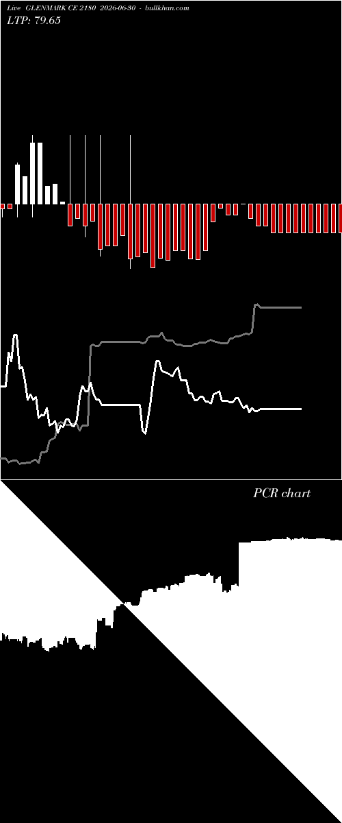  option chart GLENMARK CE 2180 2026-06-30 