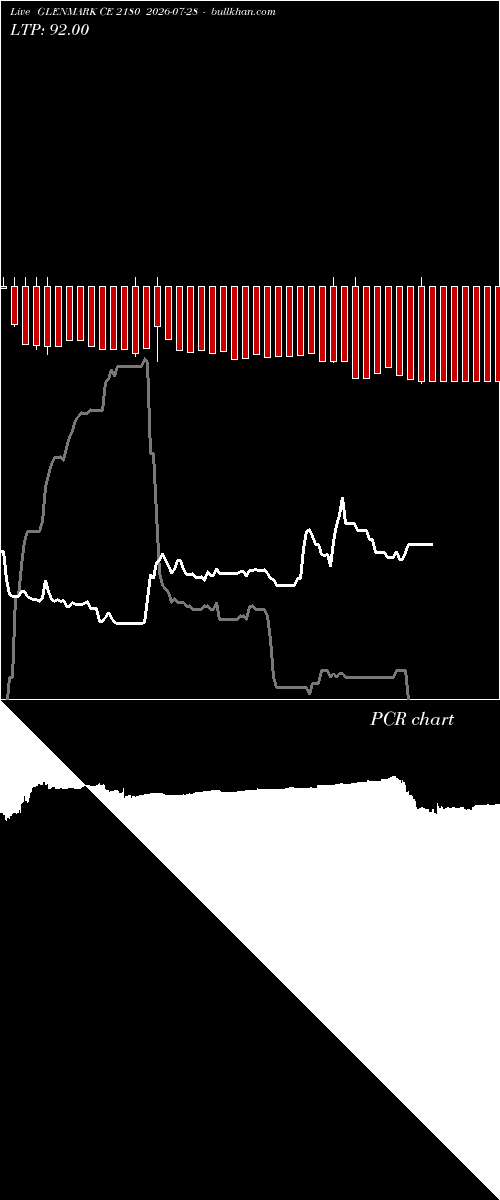 option chart GLENMARK CE 2180 2026-07-28 