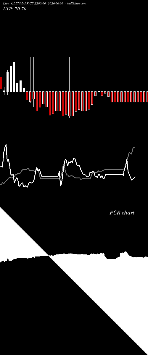  option chart GLENMARK CE 2200.00 2026-06-30 