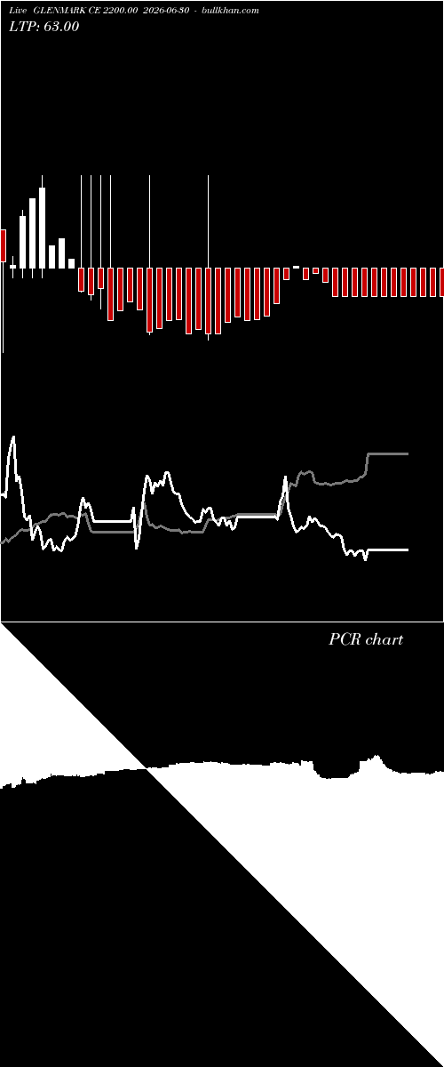  option chart GLENMARK CE 2200.00 2026-06-30 
