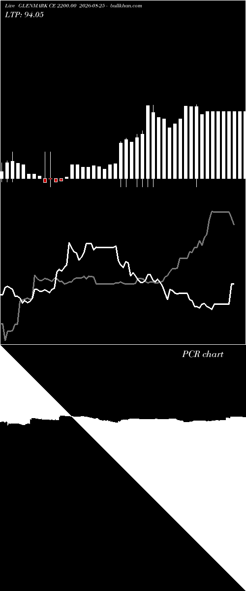  option chart GLENMARK CE 2200.00 2026-08-25 