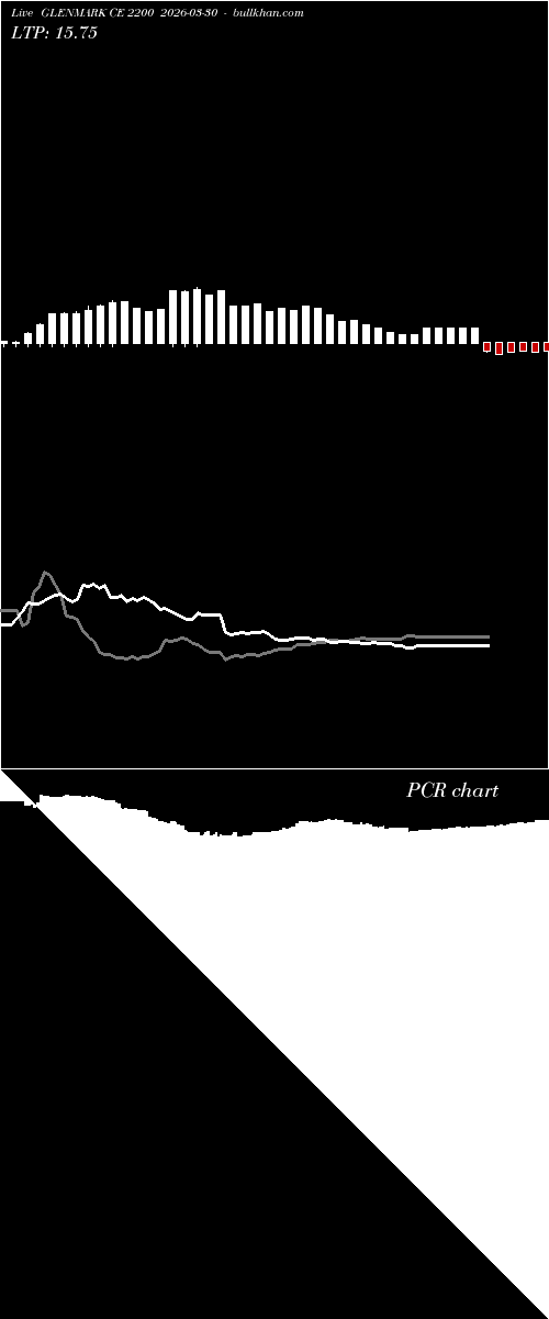  option chart GLENMARK CE 2200 2026-03-30 