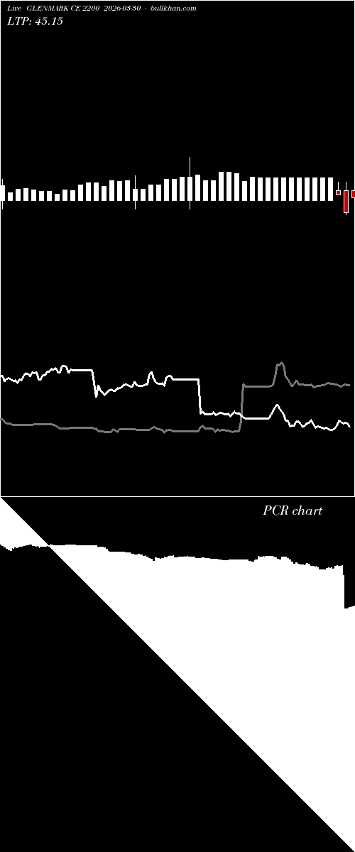  option chart GLENMARK CE 2200 2026-03-30 