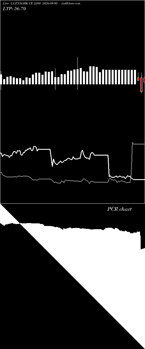  option chart GLENMARK CE 2200 2026-03-30 