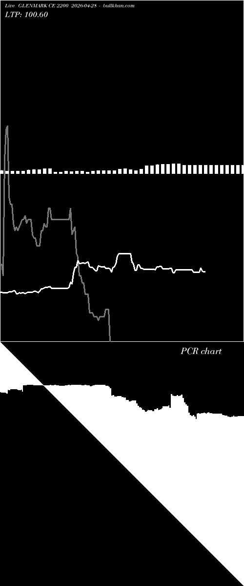  option chart GLENMARK CE 2200 2026-04-28 