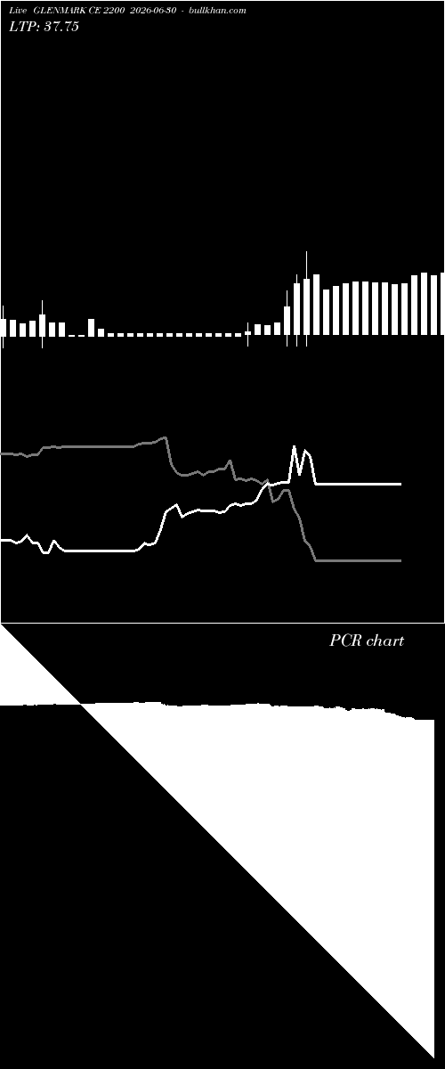  option chart GLENMARK CE 2200 2026-06-30 