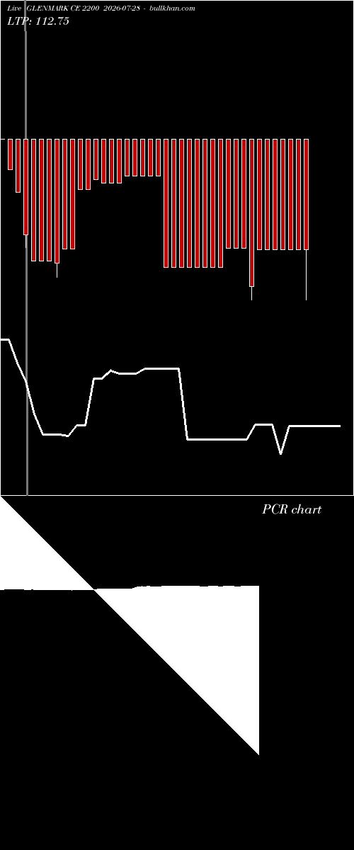  option chart GLENMARK CE 2200 2026-07-28 