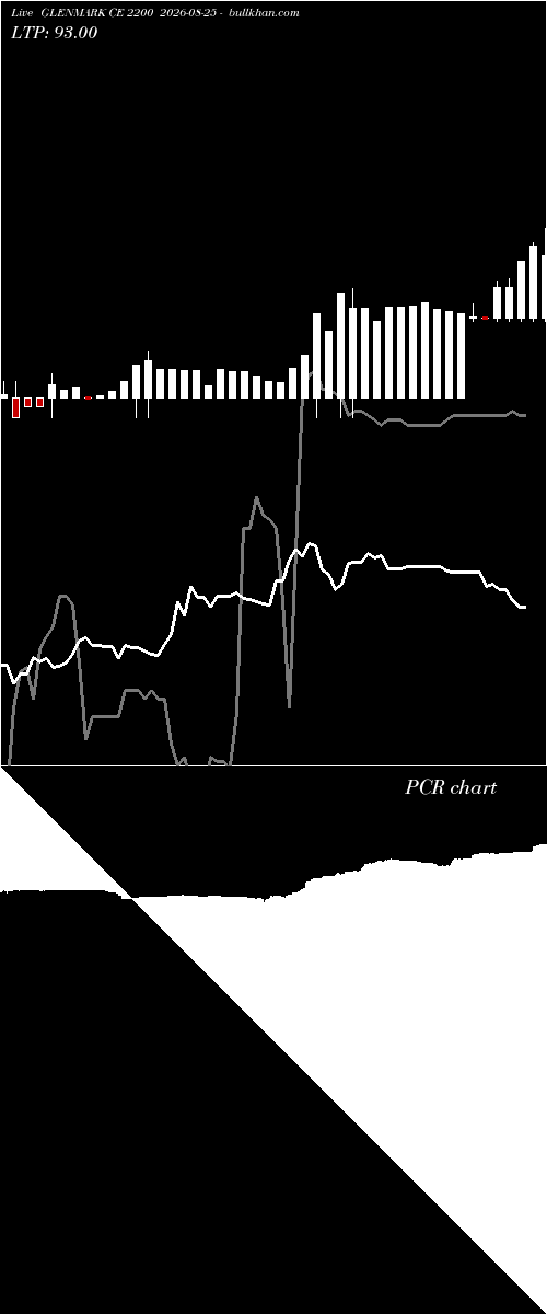  option chart GLENMARK CE 2200 2026-08-25 