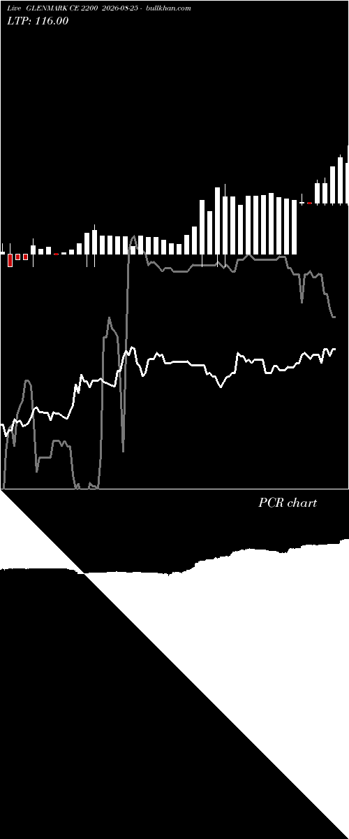  option chart GLENMARK CE 2200 2026-08-25 