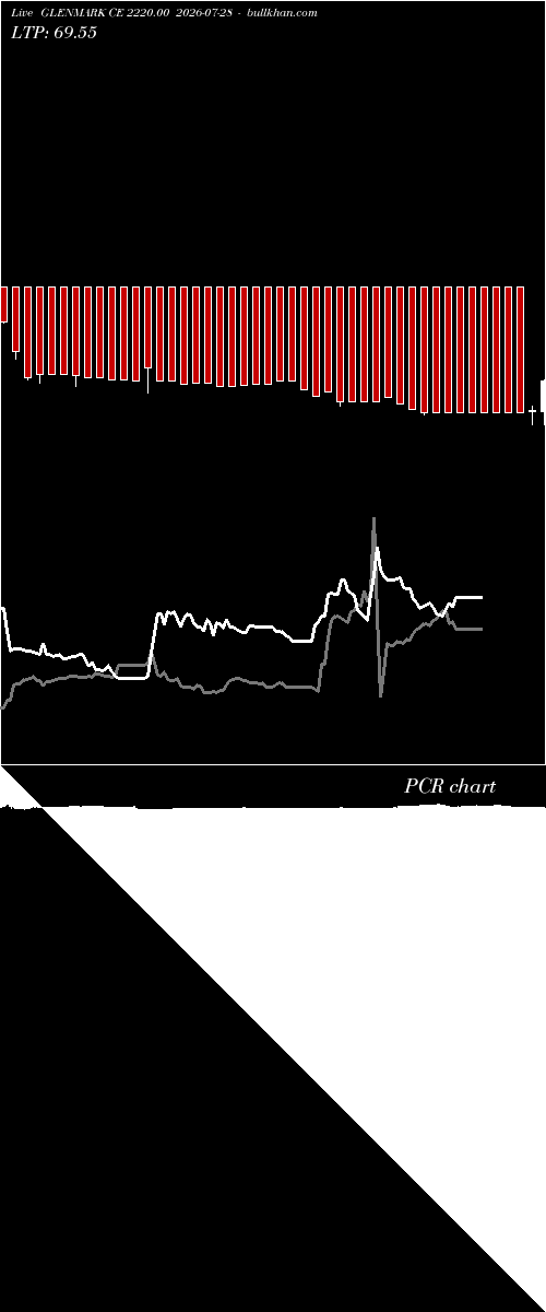  option chart GLENMARK CE 2220.00 2026-07-28 