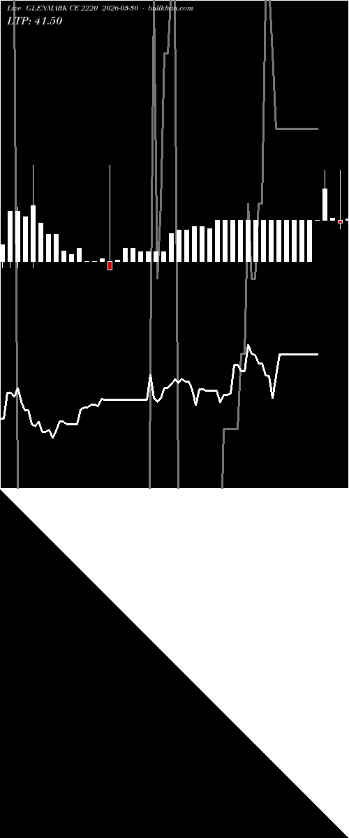  option chart GLENMARK CE 2220 2026-03-30 