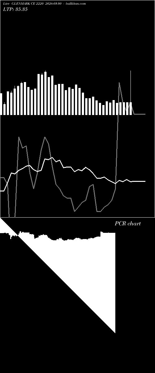  option chart GLENMARK CE 2220 2026-03-30 