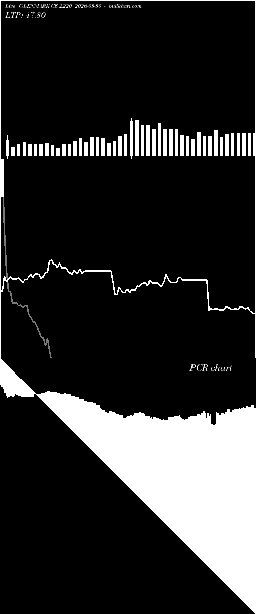  option chart GLENMARK CE 2220 2026-03-30 