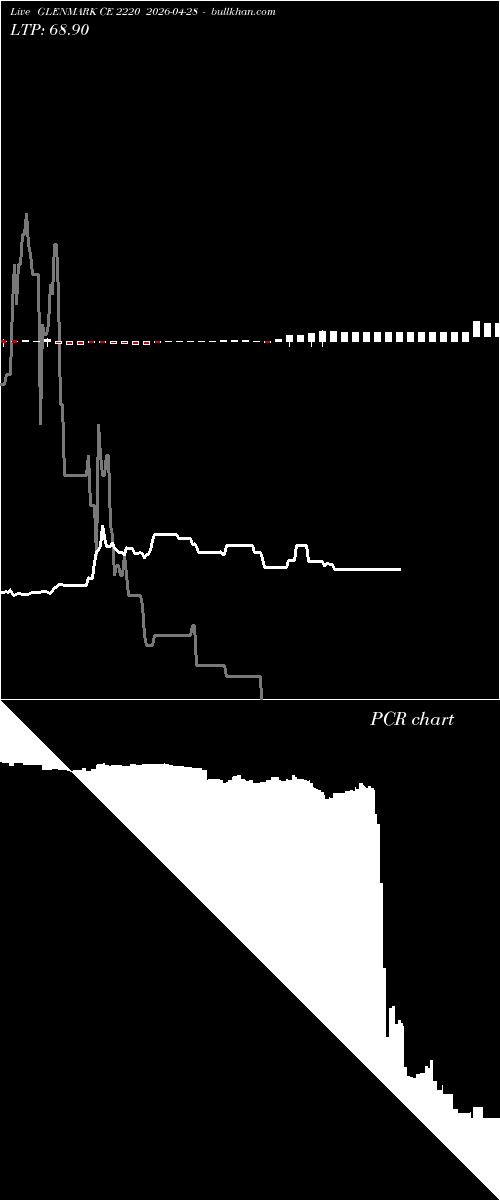  option chart GLENMARK CE 2220 2026-04-28 