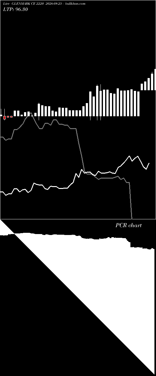  option chart GLENMARK CE 2220 2026-08-25 