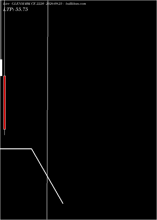  option chart GLENMARK CE 2220 2026-08-25 