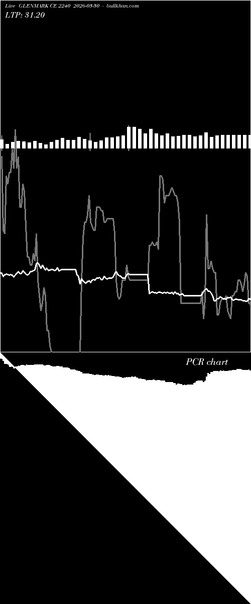  option chart GLENMARK CE 2240 2026-03-30 