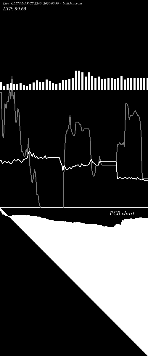  option chart GLENMARK CE 2240 2026-03-30 