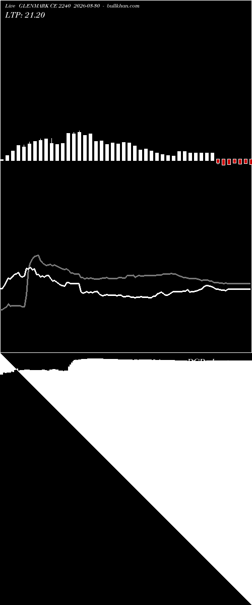  option chart GLENMARK CE 2240 2026-03-30 