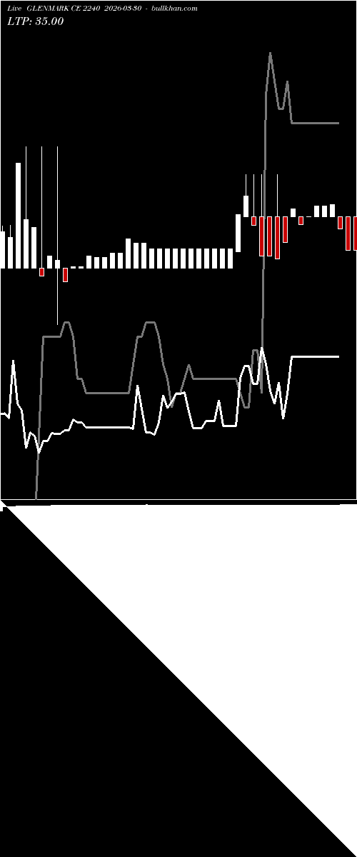  option chart GLENMARK CE 2240 2026-03-30 