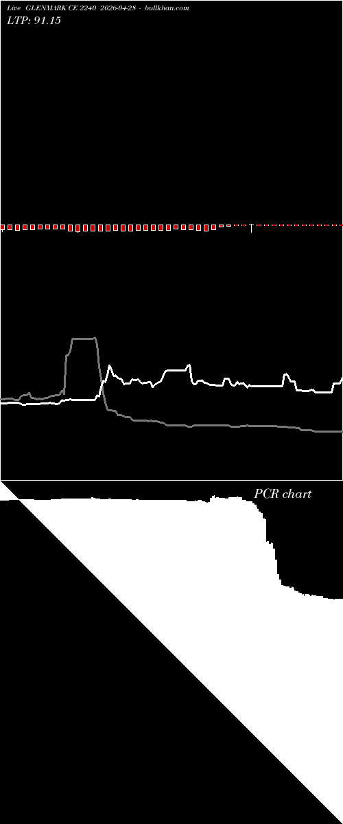  option chart GLENMARK CE 2240 2026-04-28 