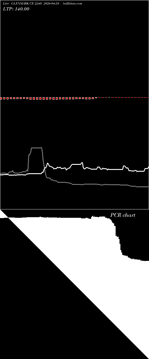  option chart GLENMARK CE 2240 2026-04-28 