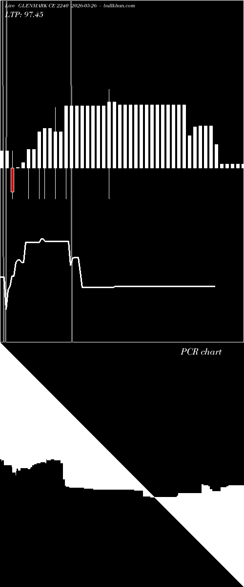  option chart GLENMARK CE 2240 2026-05-26 