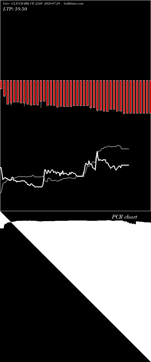  option chart GLENMARK CE 2240 2026-07-28 