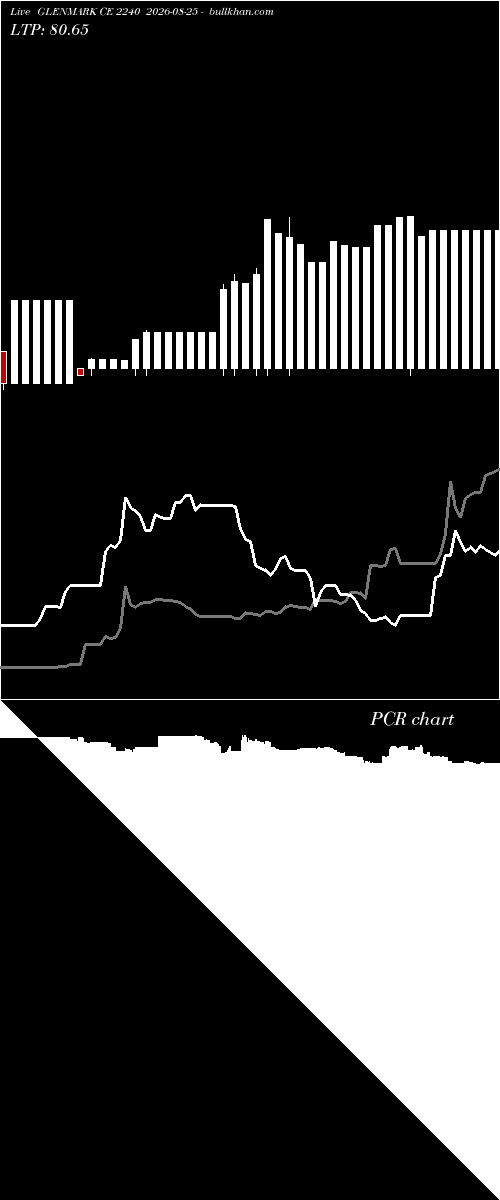  option chart GLENMARK CE 2240 2026-08-25 